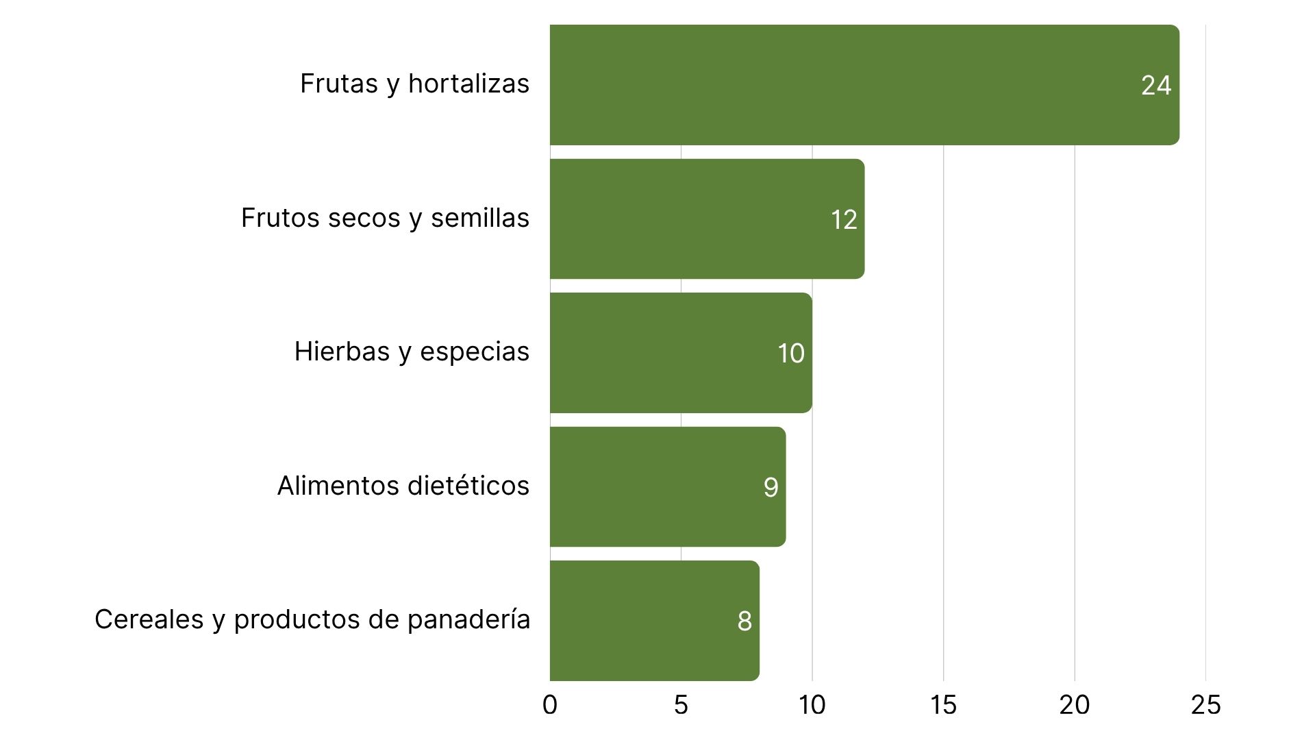 Las 5 principales categorías de productos con más alertas RASFF (5).jpg